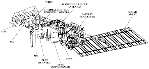 NOAA POES