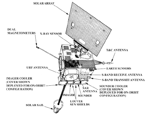 About NOAA